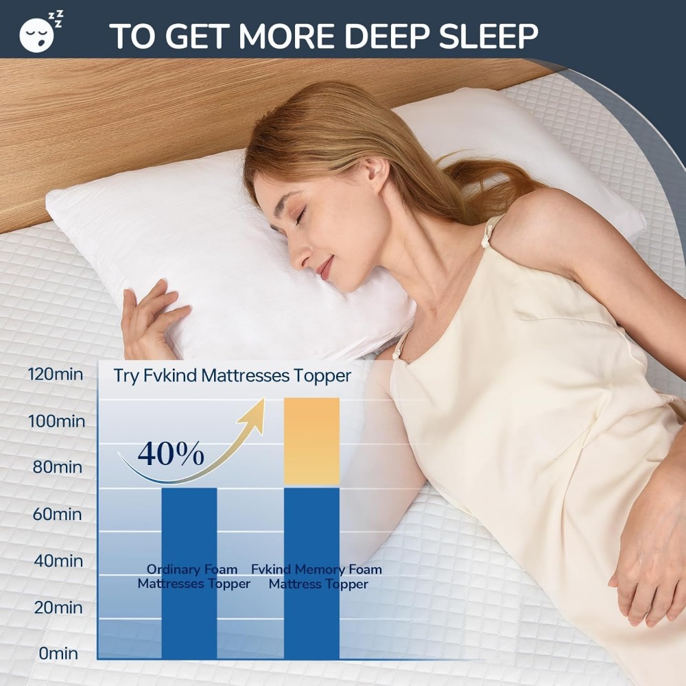 3 Inch Gel Memory Foam Topper  – обзор и цена Memory Foam Topper