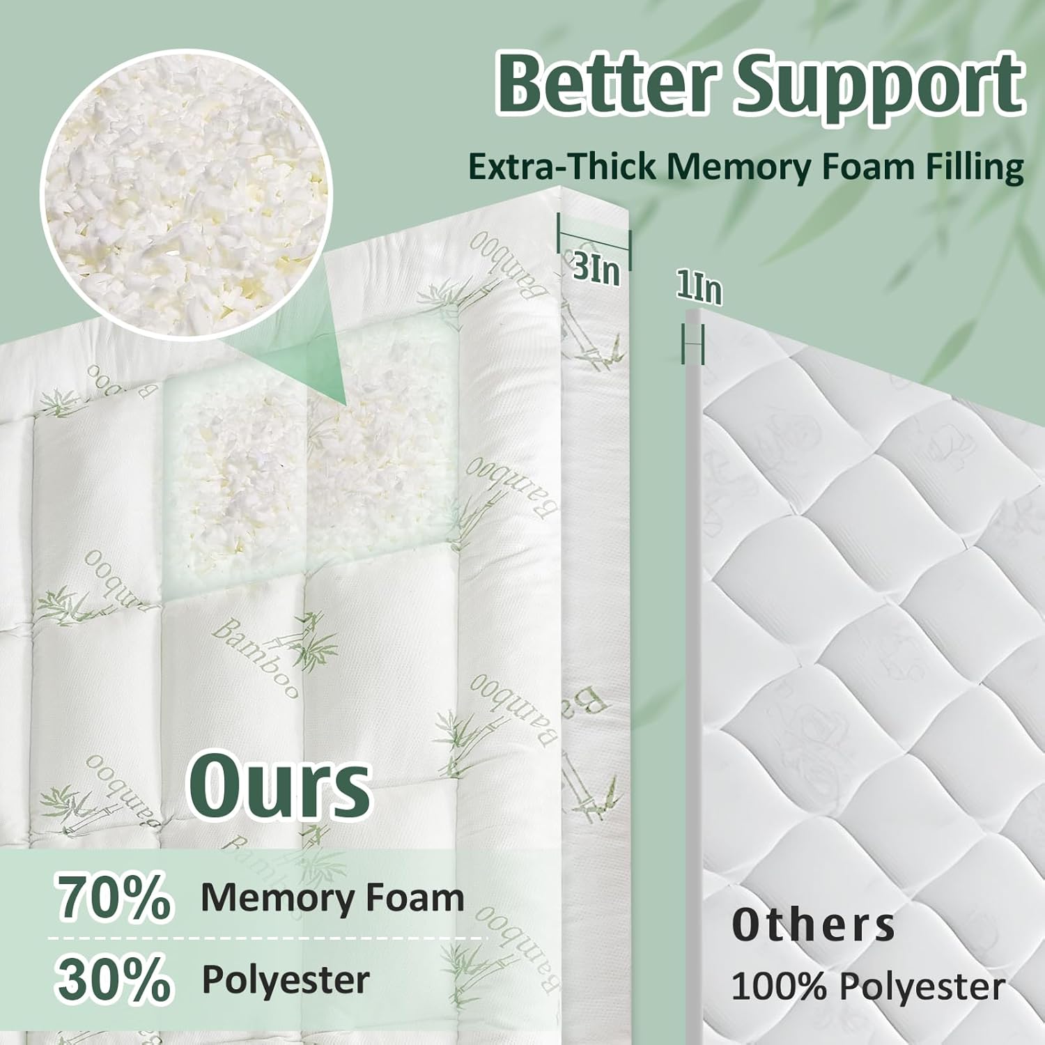 3 Inch Queen Mattress Topper – – обзор и цена Memory Foam Topper