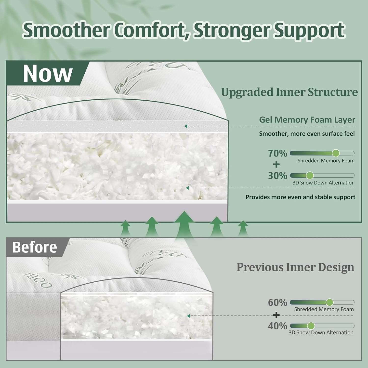 3 Inch Queen Mattress Topper – – обзор и цена Memory Foam Topper