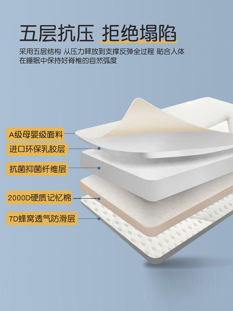 Customizable Natural latex mat – обзор и цена Memory Foam Topper